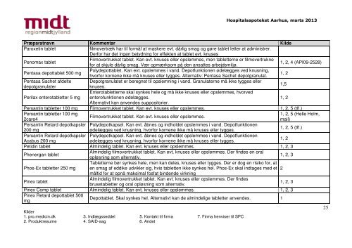 Må tabletten knuses? - marts 2013