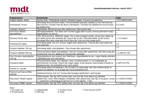 Må tabletten knuses? - marts 2013