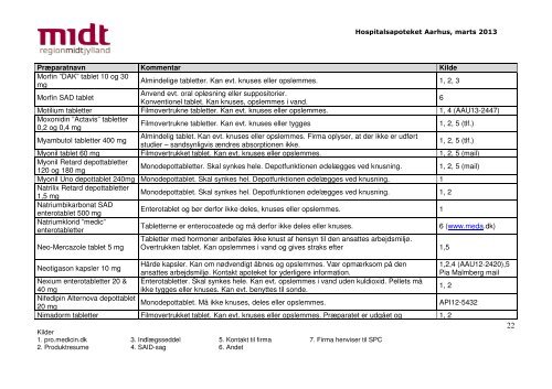 Må tabletten knuses? - marts 2013