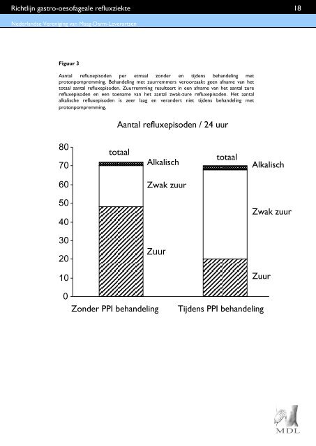 Gastro-oesofageale refluxziekte - Genootschap van Maag-Darm ...