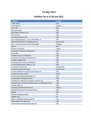 The Big 2 2012 Exhibitor list as of 18 June 2012 - The Big 5
