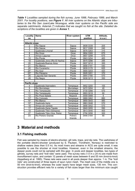 A survey of freshwater fishes and their macroparasites in the ... - NINA