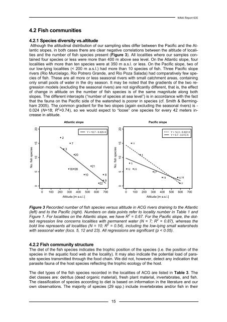 A survey of freshwater fishes and their macroparasites in the ... - NINA