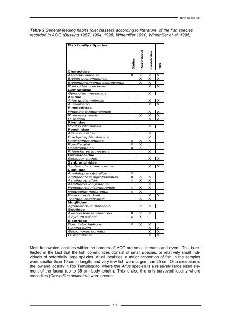 A survey of freshwater fishes and their macroparasites in the ... - NINA