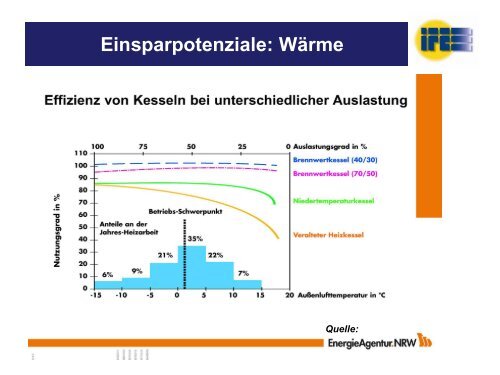 Feststellung des Ausgangsniveaus, Potentialermittlung für ...