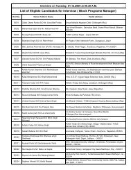 List of Eligible Candidates for Interview ( Block ... - raj swasthya