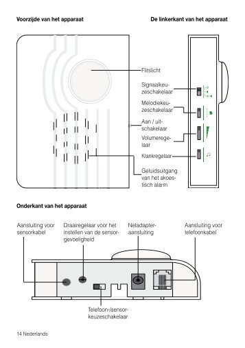 Humantechnik Visutone - Phone Master