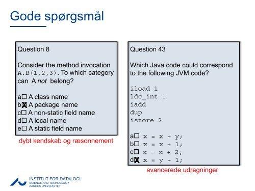 Teori og Praksis for Multiple Choice Prøver