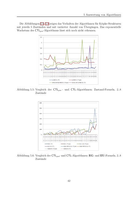 Effizientes Model-Checking für CTL - Institut für Theoretische ...