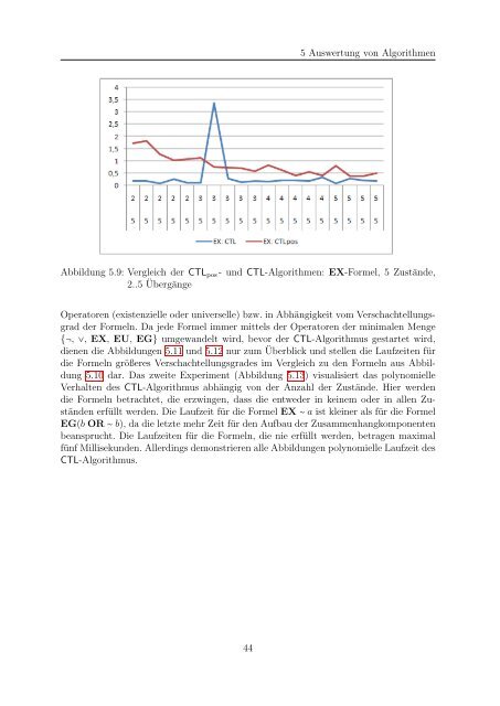 Effizientes Model-Checking für CTL - Institut für Theoretische ...