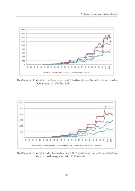 Effizientes Model-Checking für CTL - Institut für Theoretische ...