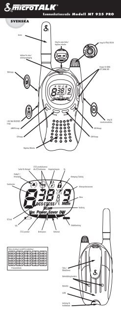 SVENSKA Kommunikationsradio Modell MT 925 PRO - Thiecom