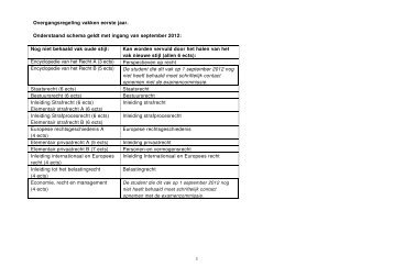 overzicht per opleiding - Tilburg University