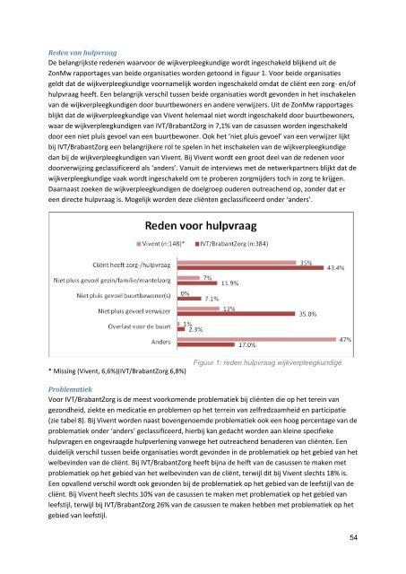 De wijkverpleegkundige in 's-Hertogenbosch - Tilburg University