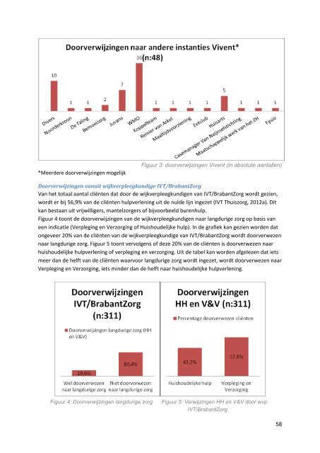 De wijkverpleegkundige in 's-Hertogenbosch - Tilburg University