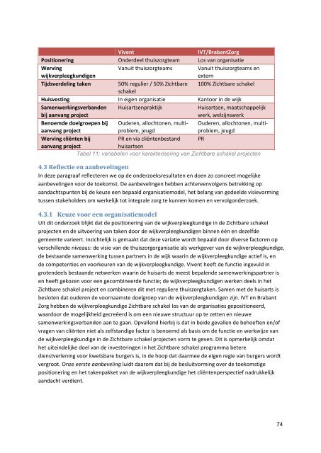 De wijkverpleegkundige in 's-Hertogenbosch - Tilburg University