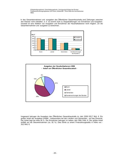 Das System der öffentlichen Haushalte - Wiki