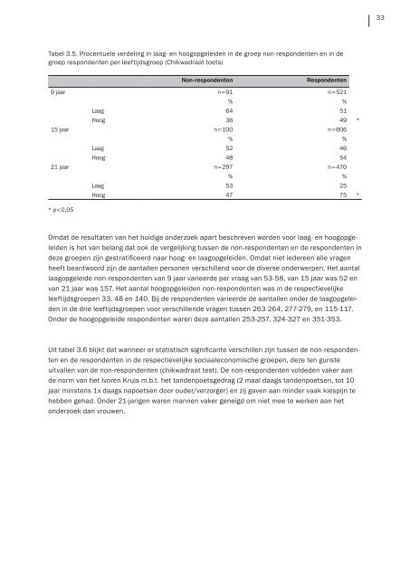 Rapport Kies voor Tanden - TNO