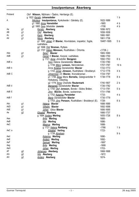 lista - Gunnar Tonnquists släktbok