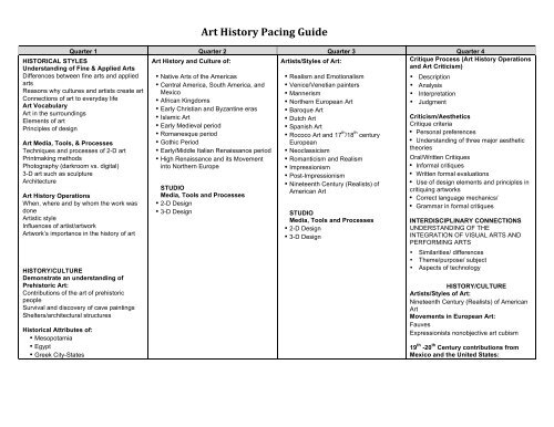 Art History Pacing Guide - SCS Home Page