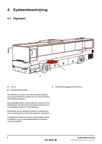 Introduktie - Training Registration System