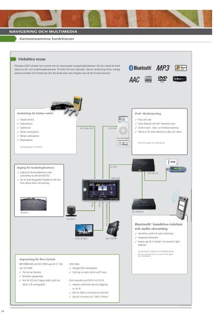 Car Catalogue 2007 - Pioneer