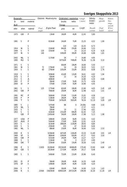 Skeppslistan 2013 - Transportstyrelsen