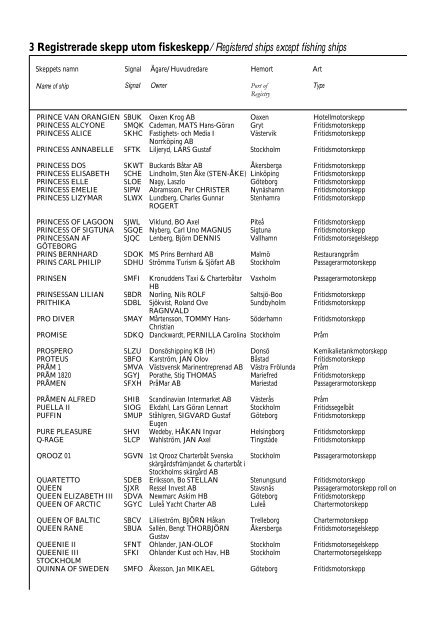 Skeppslistan 2013 - Transportstyrelsen