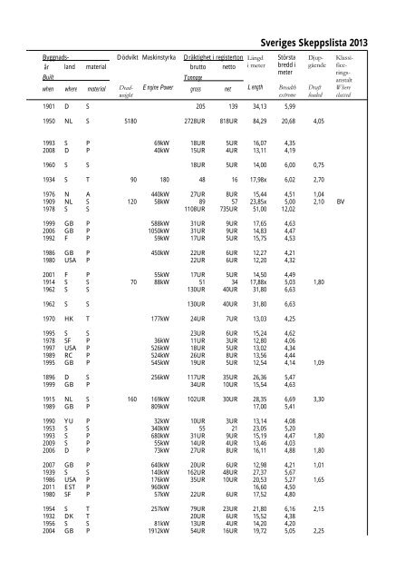 Skeppslistan 2013 - Transportstyrelsen