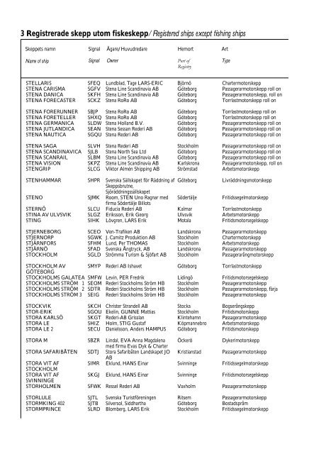 Skeppslistan 2013 - Transportstyrelsen