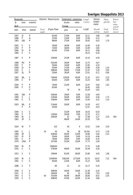 Skeppslistan 2013 - Transportstyrelsen