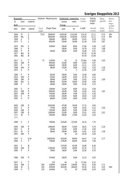 Skeppslistan 2013 - Transportstyrelsen