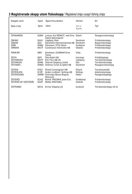 Skeppslistan 2013 - Transportstyrelsen