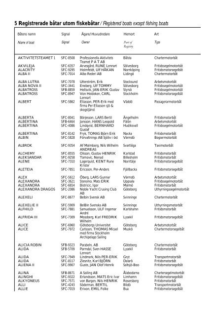 Skeppslistan 2013 - Transportstyrelsen