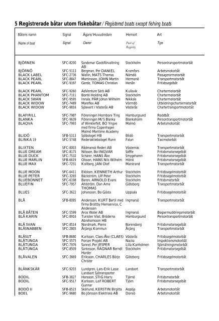 Skeppslistan 2013 - Transportstyrelsen