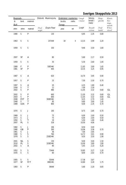 Skeppslistan 2013 - Transportstyrelsen