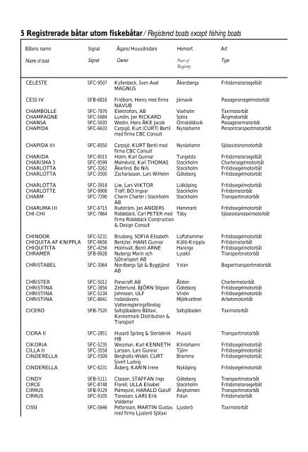 Skeppslistan 2013 - Transportstyrelsen