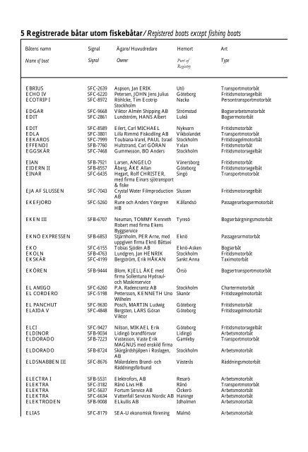 Skeppslistan 2013 - Transportstyrelsen