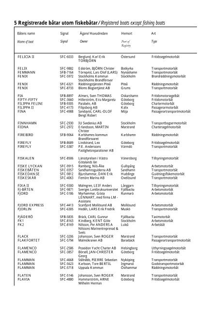 Skeppslistan 2013 - Transportstyrelsen