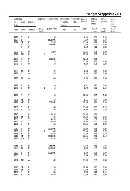 Skeppslistan 2013 - Transportstyrelsen