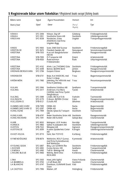 Skeppslistan 2013 - Transportstyrelsen