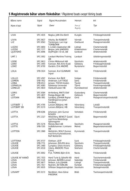 Skeppslistan 2013 - Transportstyrelsen