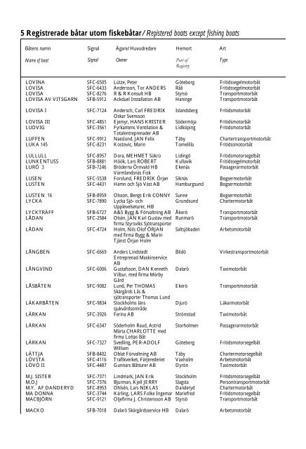 Skeppslistan 2013 - Transportstyrelsen