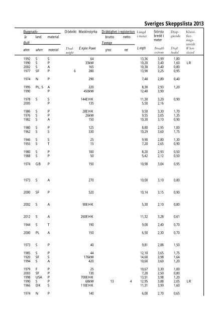 Skeppslistan 2013 - Transportstyrelsen