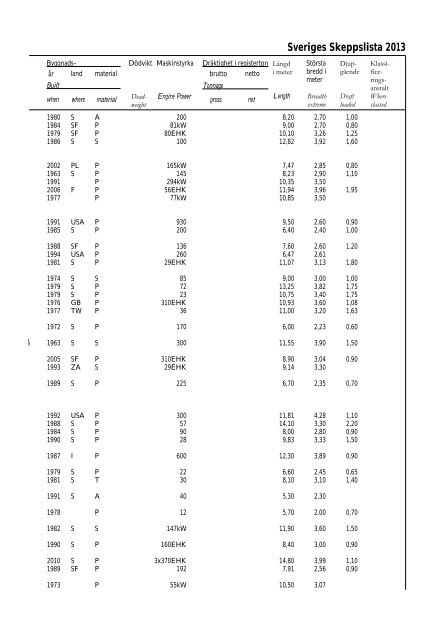 Skeppslistan 2013 - Transportstyrelsen