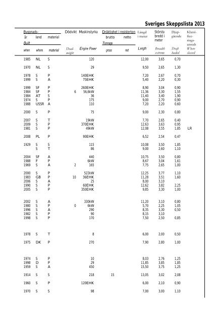 Skeppslistan 2013 - Transportstyrelsen