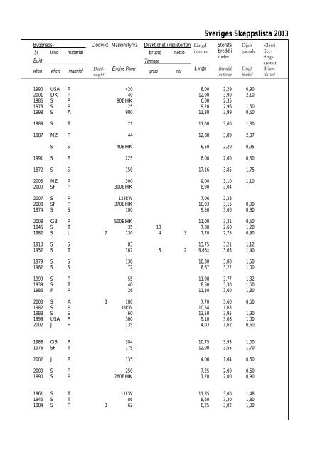 Skeppslistan 2013 - Transportstyrelsen