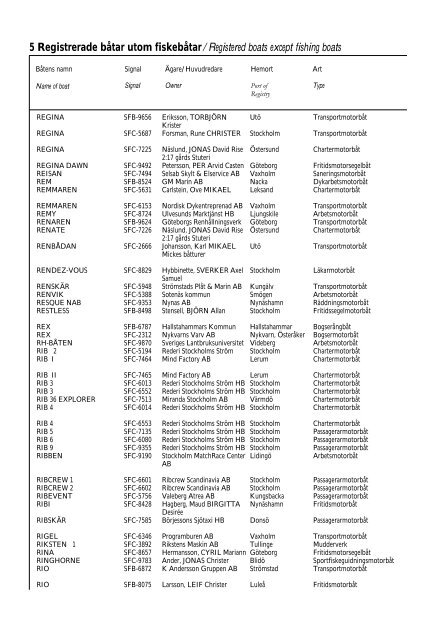 Skeppslistan 2013 - Transportstyrelsen