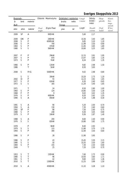 Skeppslistan 2013 - Transportstyrelsen