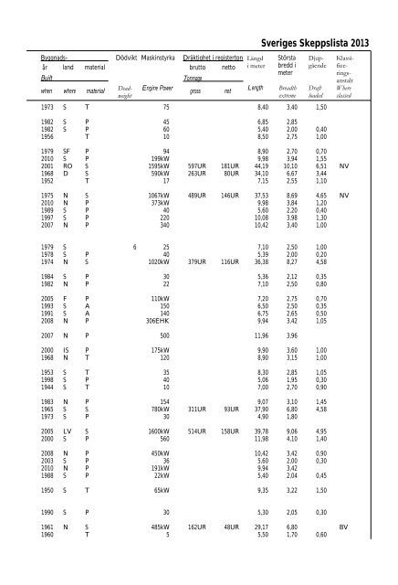 Skeppslistan 2013 - Transportstyrelsen